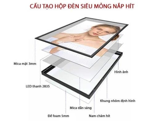 cấu tạo hộp đèn led siêu mỏng